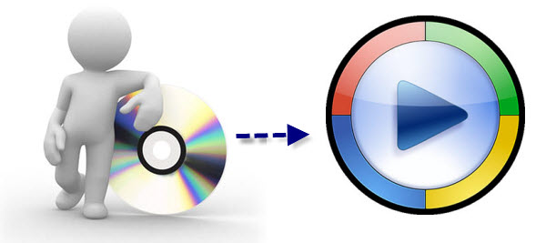 load CD/DVD movies to Windows Media Player