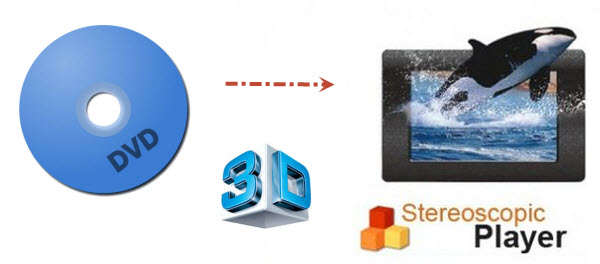 convert DVD to play on Stereoscopic Player