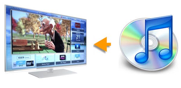 Transfer iTunes M4V Movies to Panasonic Viera Smart TVs