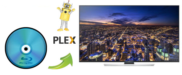 Backup Blu-rays to Plex for watching on 75 inch Samsung UHD TV