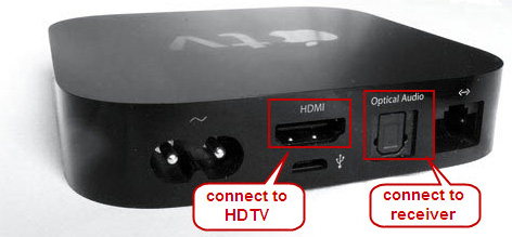 how to stream hdmi from mac to tv